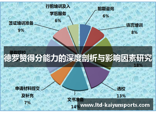 德罗赞得分能力的深度剖析与影响因素研究