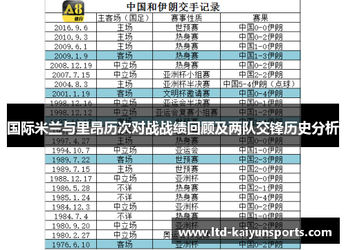 国际米兰与里昂历次对战战绩回顾及两队交锋历史分析