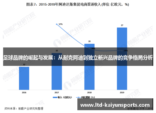 足球品牌的崛起与发展：从耐克阿迪到独立新兴品牌的竞争格局分析