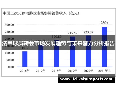 法甲球员转会市场发展趋势与未来潜力分析报告