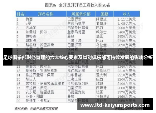 足球俱乐部财务管理的六大核心要素及其对俱乐部可持续发展的影响分析