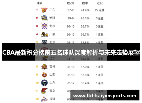 CBA最新积分榜前五名球队深度解析与未来走势展望