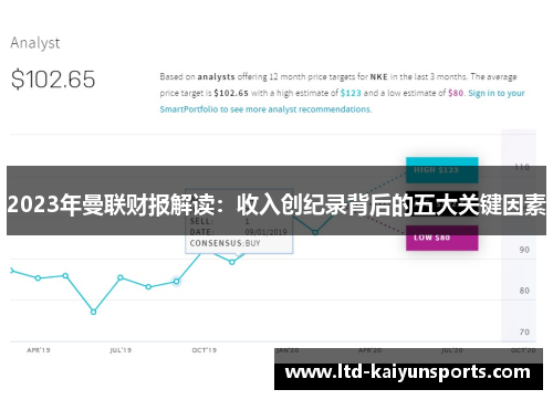 2023年曼联财报解读：收入创纪录背后的五大关键因素