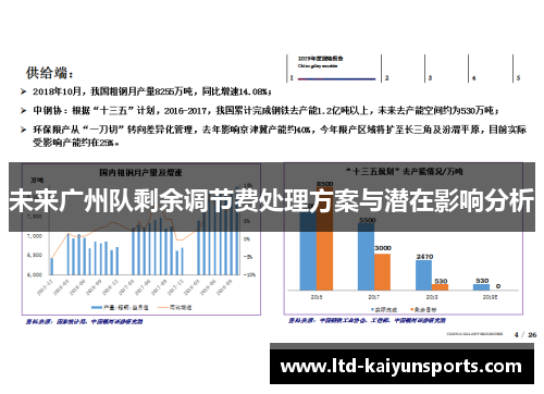 未来广州队剩余调节费处理方案与潜在影响分析