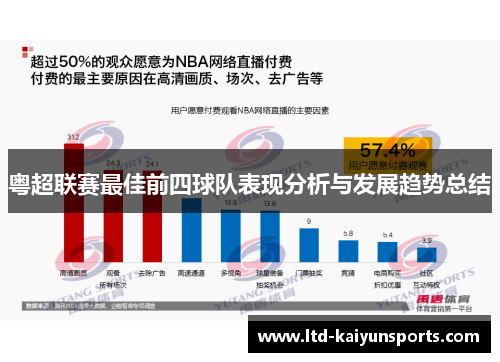 粤超联赛最佳前四球队表现分析与发展趋势总结