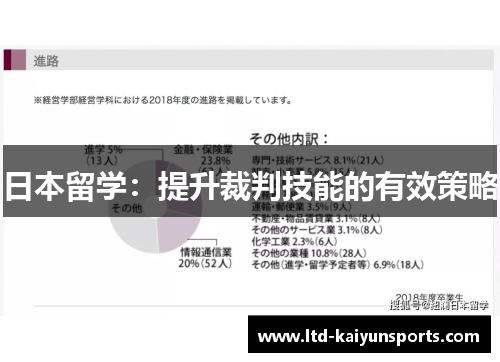 日本留学：提升裁判技能的有效策略