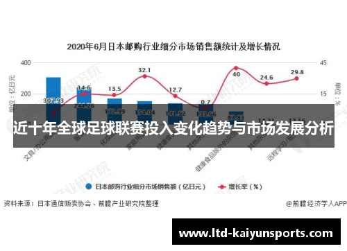 近十年全球足球联赛投入变化趋势与市场发展分析