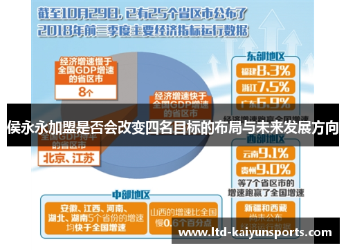 侯永永加盟是否会改变四名目标的布局与未来发展方向
