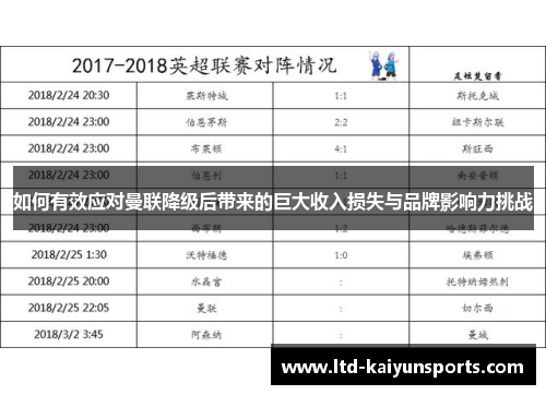 如何有效应对曼联降级后带来的巨大收入损失与品牌影响力挑战