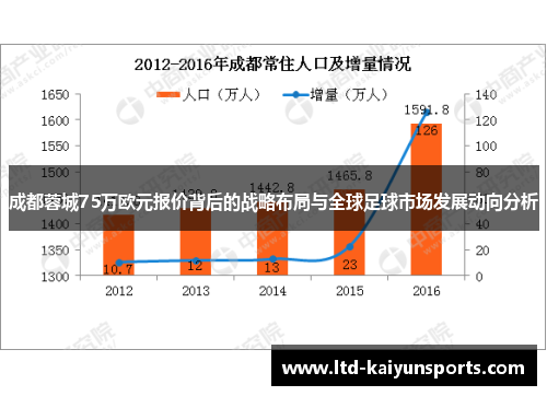 成都蓉城75万欧元报价背后的战略布局与全球足球市场发展动向分析