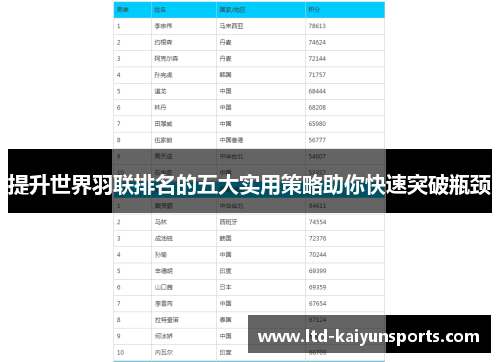 提升世界羽联排名的五大实用策略助你快速突破瓶颈