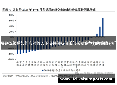 曼联降级后如何应对收入下滑并保持俱乐部长期竞争力的策略分析