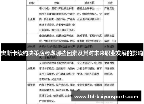 奥斯卡续约决策应考虑哪些因素及其对未来职业发展的影响