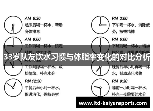 33岁队友饮水习惯与体脂率变化的对比分析