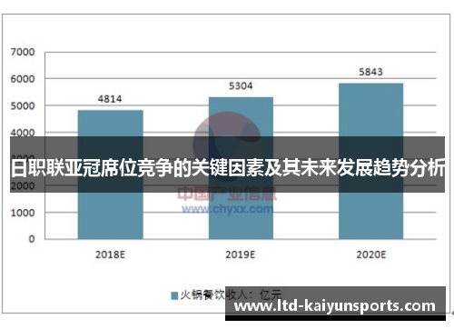 日职联亚冠席位竞争的关键因素及其未来发展趋势分析