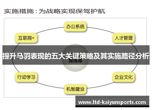 提升马羽表现的五大关键策略及其实施路径分析