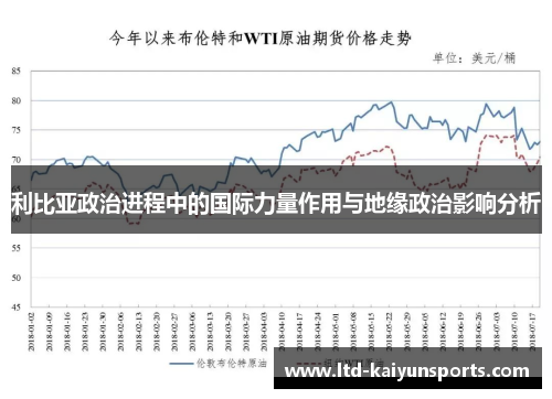 利比亚政治进程中的国际力量作用与地缘政治影响分析