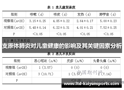 支原体肺炎对儿童健康的影响及其关键因素分析