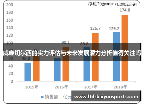 威廉切尔西的实力评估与未来发展潜力分析值得关注吗