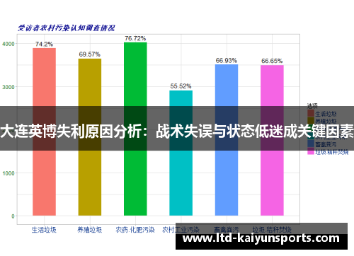 大连英博失利原因分析：战术失误与状态低迷成关键因素