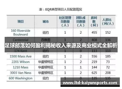 足球部落如何盈利揭秘收入来源及商业模式全解析